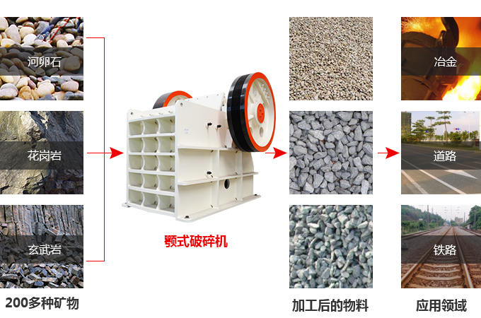 500&times;750鄂式破碎機的應用