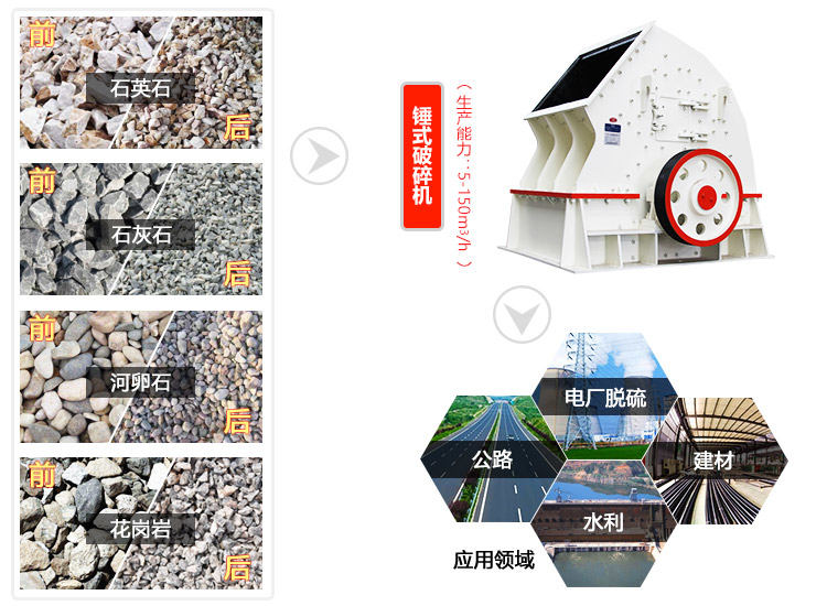 1615重錘破一次成型，讓破碎流程更簡單（附廠家價格）