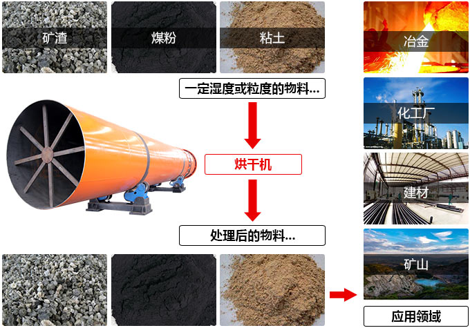 石英烘干機(jī)