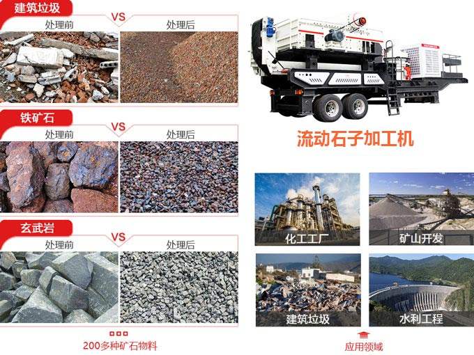 流動石子加工機(jī)應(yīng)用范圍