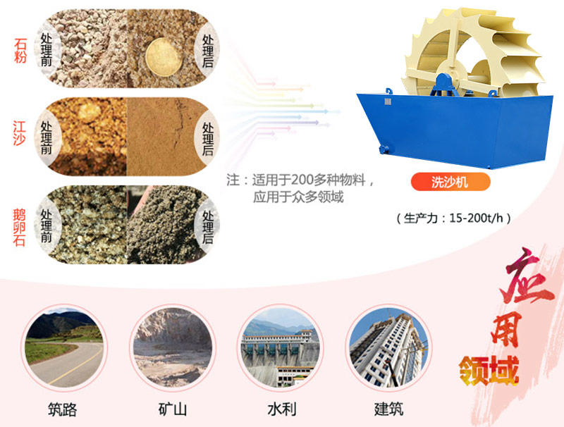 河沙淤泥清洗機多少錢一臺？專業(yè)廠家現(xiàn)貨供應(yīng)