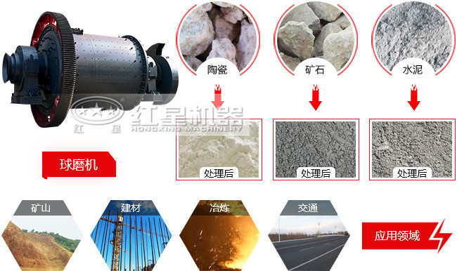 一小時(shí)磨30噸的球磨機(jī)是多大的功率？細(xì)度可以達(dá)到多少目